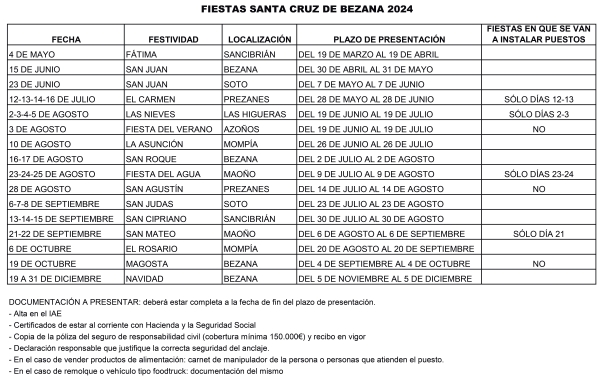 Relación de Fiestas en Santa Cruz de Bezana 2024